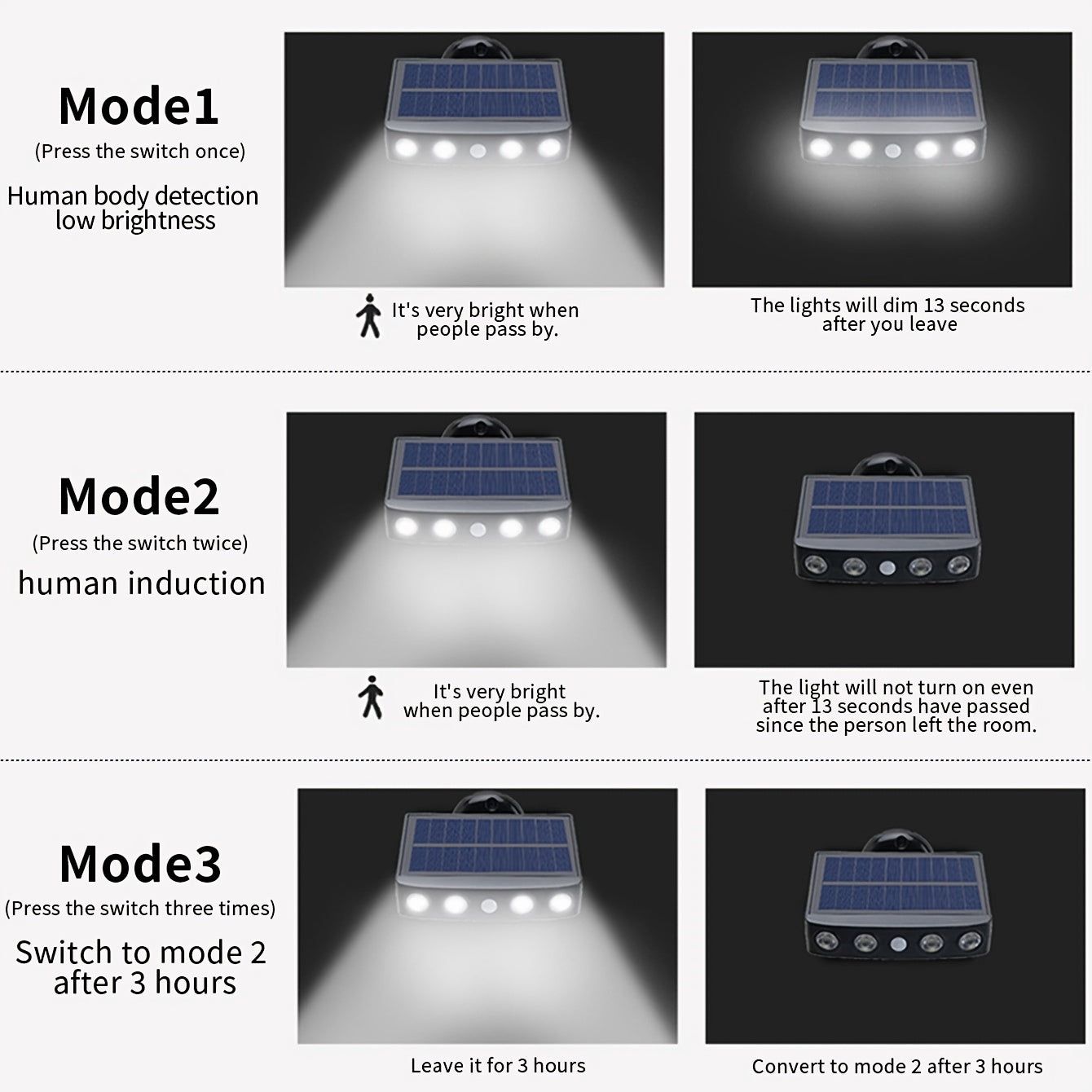 1 Stück LED Solar Außenleuchte mit Bewegungssensor, Leistungsstarke Sicherheits-Solar-LED 4er Pack, 3 Modi Wasserschutzlampe für Garten Straße, Integrierter 18650 Lithium Akku, Nachtarbeit Lampe als Wall Light oder Bodenbeleuchtung
