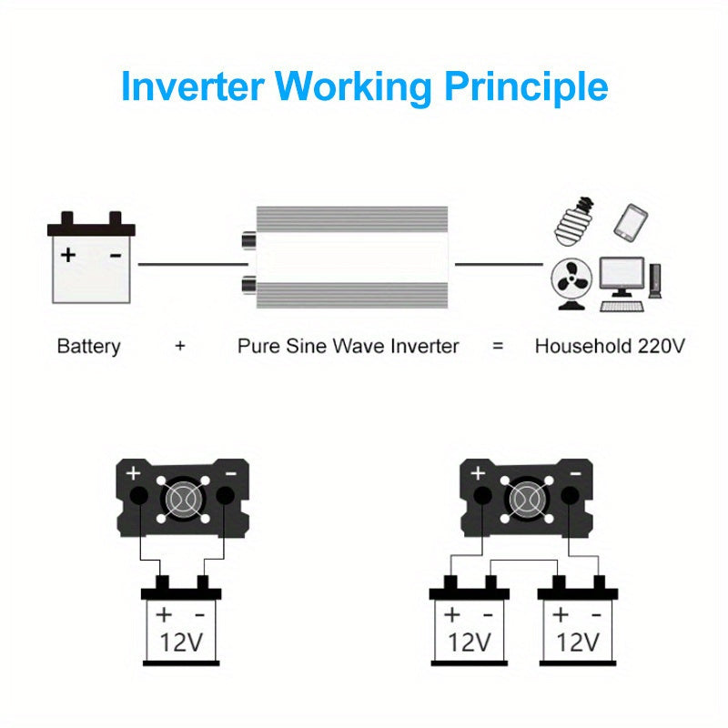 Portabler Auto-Wechselrichter mit 4000W/3000W/2000W Spitzenleistung | Reiner Sinus-Wechselrichter | DC 12V zu AC 220V | Multifunktionaler Spannungswandler | Ohne Batterie