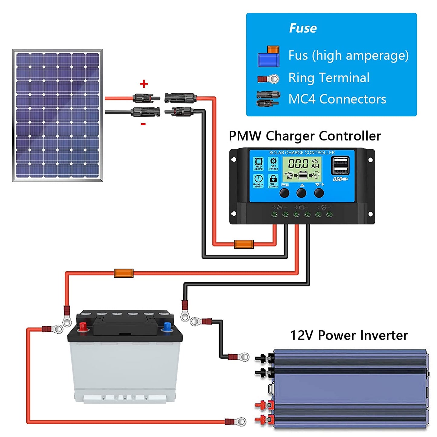 Solarkabel Verlängerung 4mm² / 6mm² 1-20m Solarpanel Adapterkabel,Solarkabel Verlängerung ,Beide Seiten M-C-4 Solarstecker Solarkabel-Verlängerungskabel,für stecker solaranlage Solarzellen Photovoltaik Montage(Schwarz+Rot)