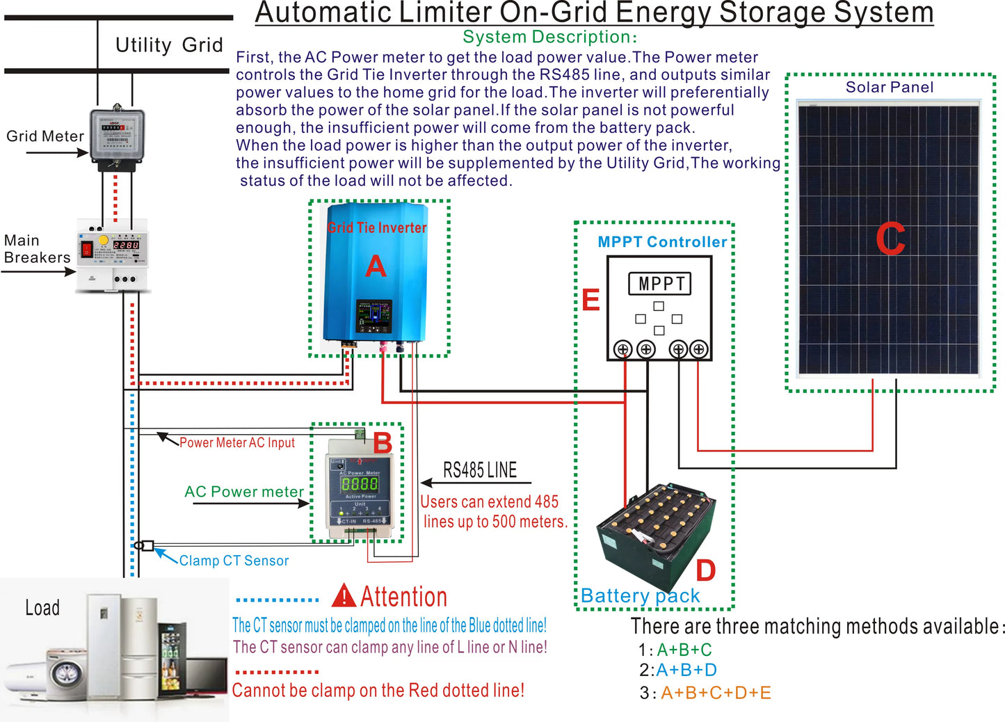 Y&H Grid Tie Inverter 1,2 kW 1 kW mit Limiter, reiner Sinuswellen-Solarwechselrichter für Solarmodule/Batterieentlademodus 48 V/24 V
