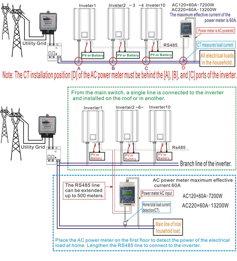 Y&H Grid Tie Inverter 1,2 kW 1 kW mit Limiter, reiner Sinuswellen-Solarwechselrichter für Solarmodule/Batterieentlademodus 48 V/24 V