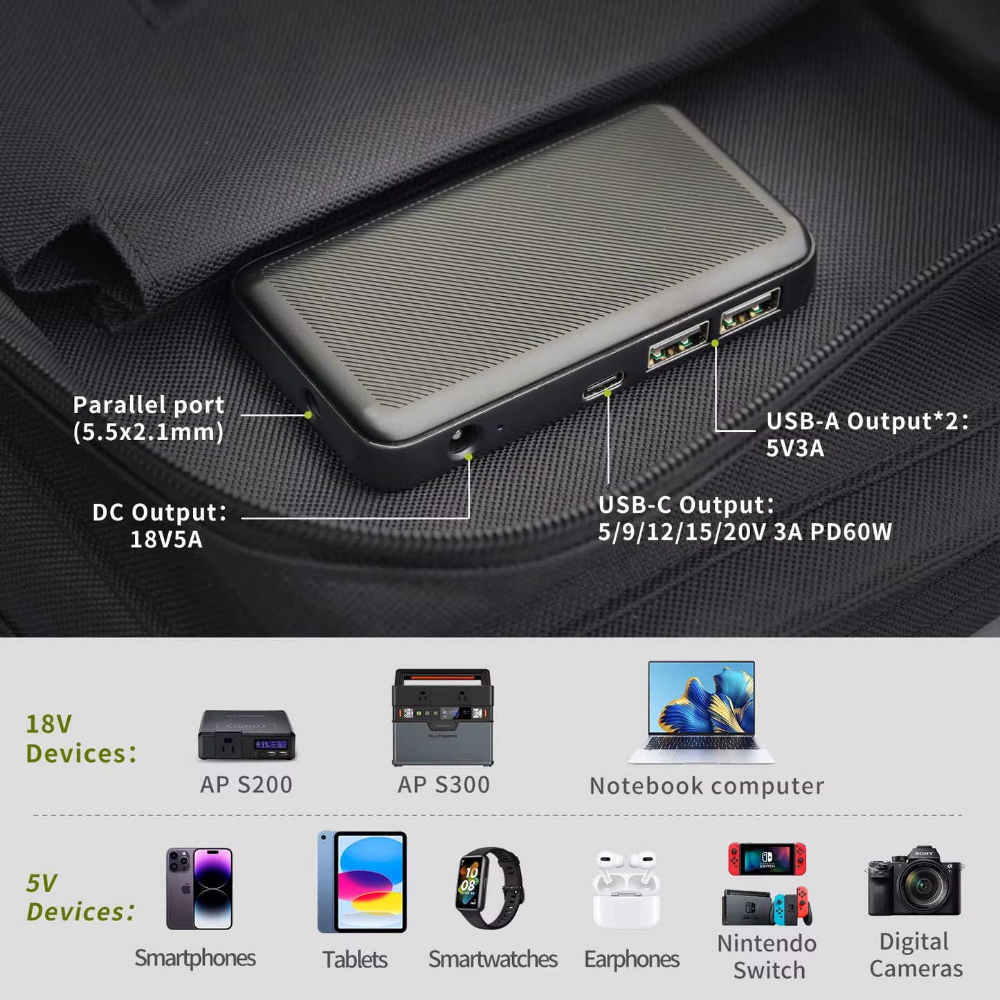 ALLPOWERS SP026 60W Tragbares Solarpanel, Monocrystalline Faltbar Solar Panel Photovoltaik Mobile Solarmodule mit 18V DC, 60W USB-C und USB-A Ausgängen FüR Wohnmobile, Outdoor, Reisen Und Camping